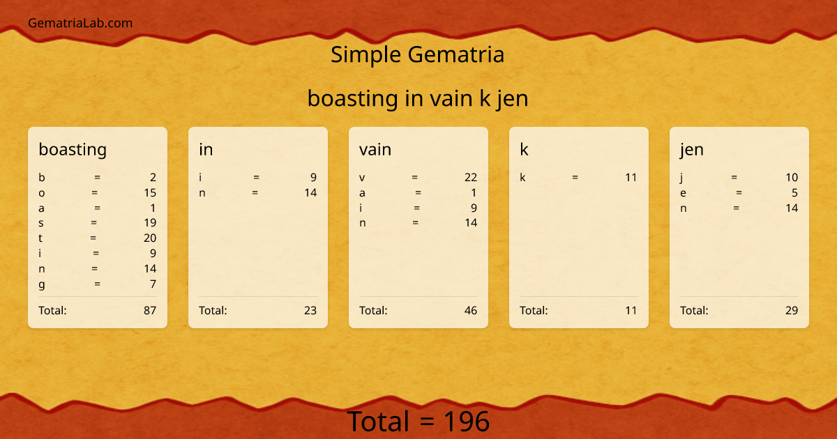 boasting in vain k jen in simple Gematria